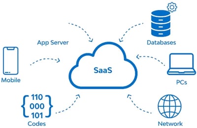 saas2